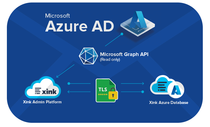 Xink-Azure-AD-Integration