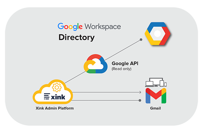 Google Workspace Directory-graph_