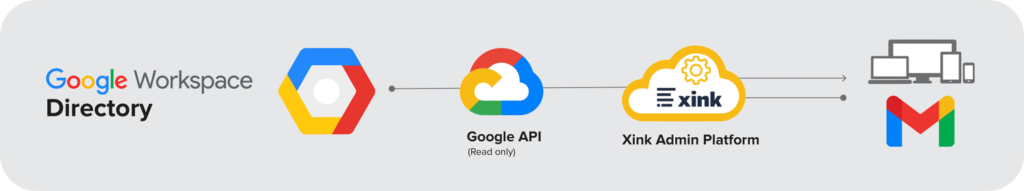 Google Workspace Directory Xink